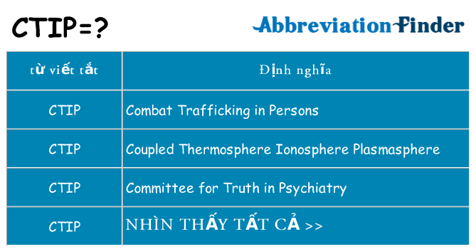 ctip hiện những gì đứng cho