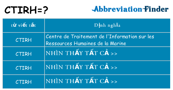 ctirh hiện những gì đứng cho