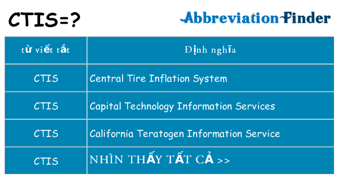 ctis hiện những gì đứng cho