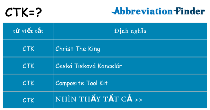 ctk hiện những gì đứng cho