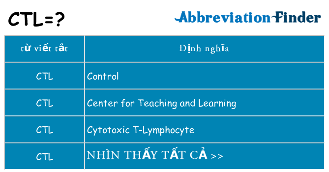 ctl hiện những gì đứng cho