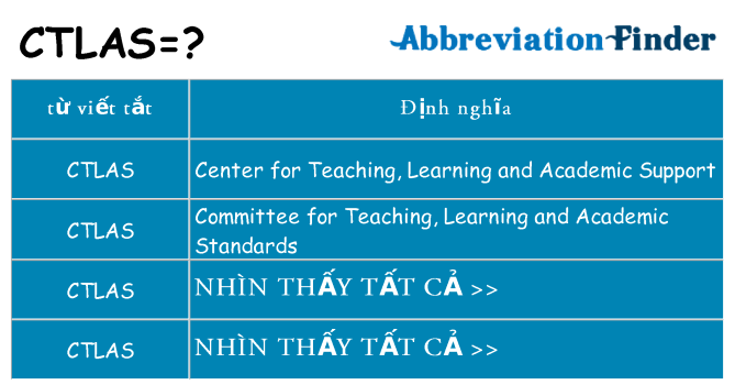 ctlas hiện những gì đứng cho