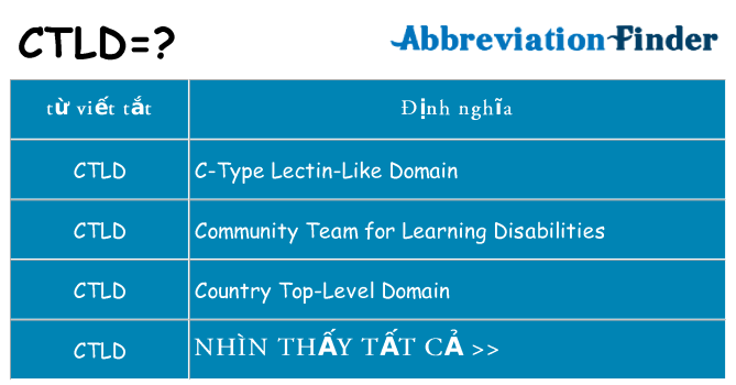 ctld hiện những gì đứng cho