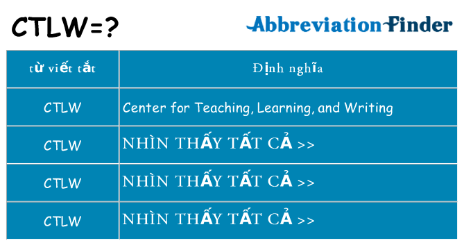 ctlw hiện những gì đứng cho