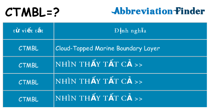 ctmbl hiện những gì đứng cho