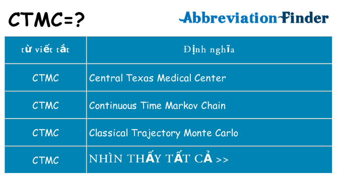 ctmc hiện những gì đứng cho