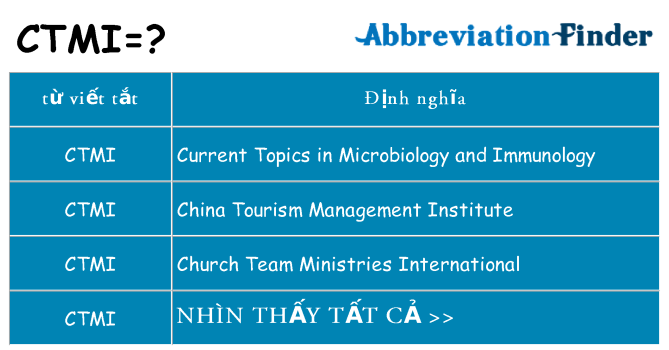 ctmi hiện những gì đứng cho
