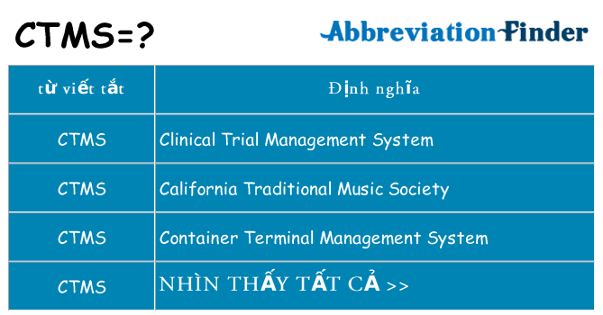 ctms hiện những gì đứng cho
