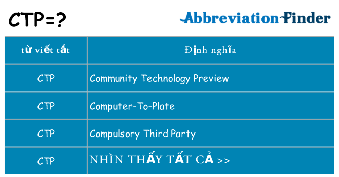 ctp hiện những gì đứng cho