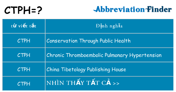ctph hiện những gì đứng cho