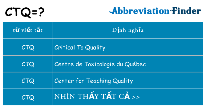 ctq hiện những gì đứng cho