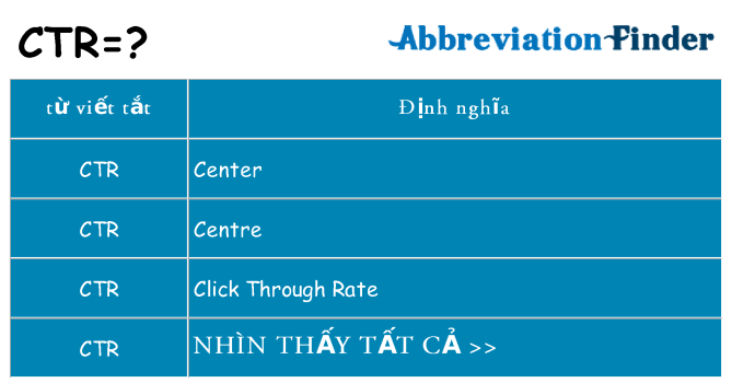 ctr hiện những gì đứng cho