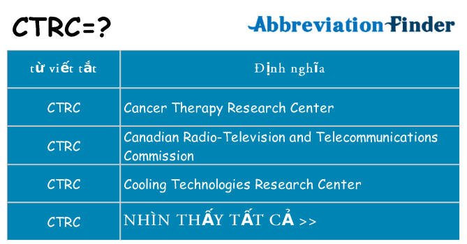 ctrc hiện những gì đứng cho