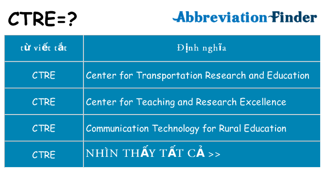 ctre hiện những gì đứng cho