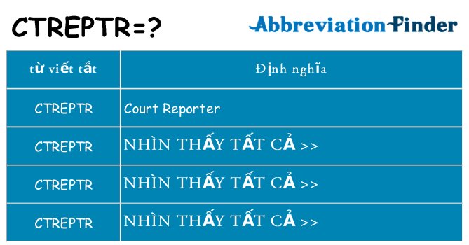 ctreptr hiện những gì đứng cho