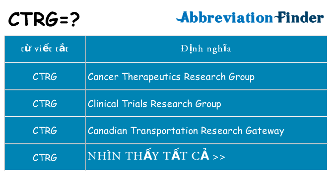ctrg hiện những gì đứng cho