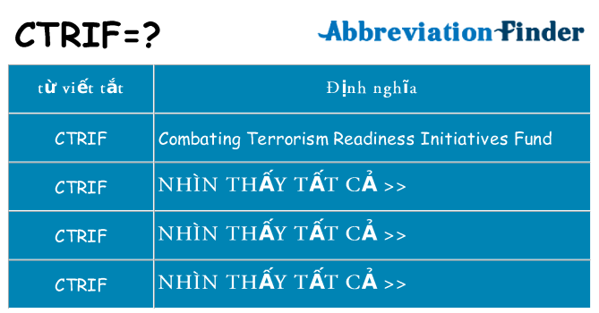 ctrif hiện những gì đứng cho