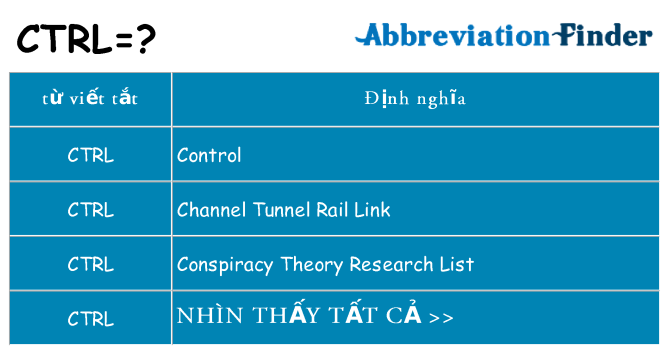 ctrl hiện những gì đứng cho