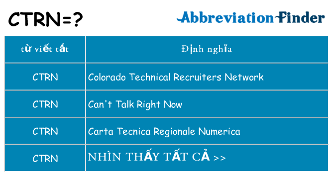 ctrn hiện những gì đứng cho