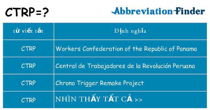 ctrp hiện những gì đứng cho