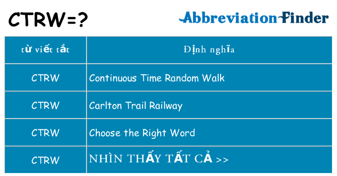 ctrw hiện những gì đứng cho