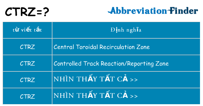 ctrz hiện những gì đứng cho