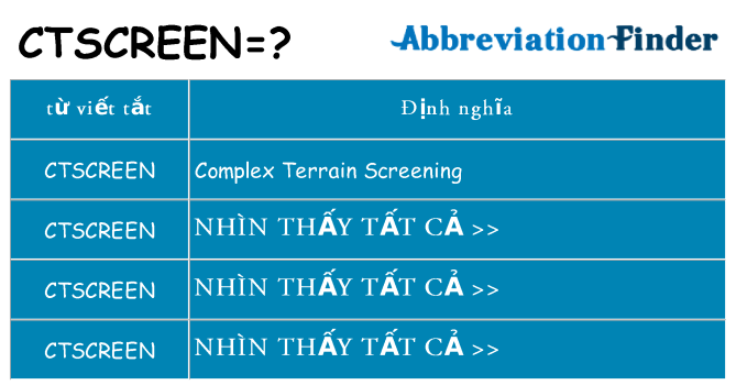 ctscreen hiện những gì đứng cho