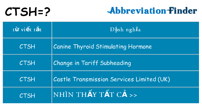 ctsh hiện những gì đứng cho
