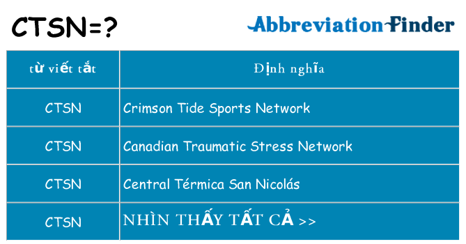 ctsn hiện những gì đứng cho