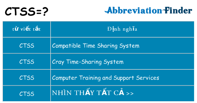 ctss hiện những gì đứng cho