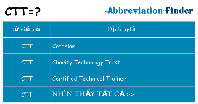 ctt hiện những gì đứng cho