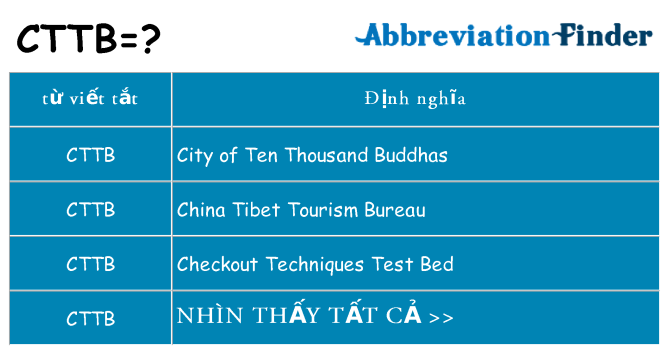 cttb hiện những gì đứng cho