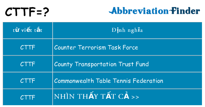 cttf hiện những gì đứng cho