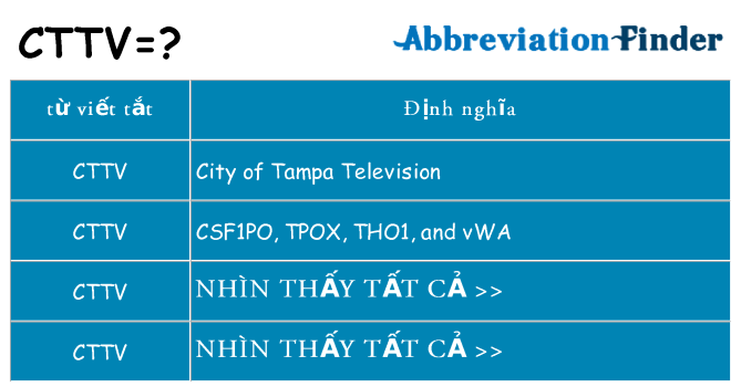 cttv hiện những gì đứng cho