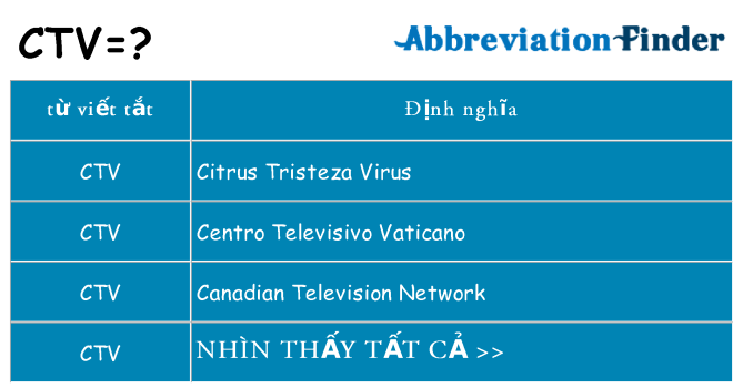 ctv hiện những gì đứng cho
