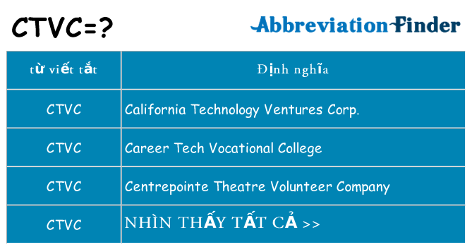 ctvc hiện những gì đứng cho