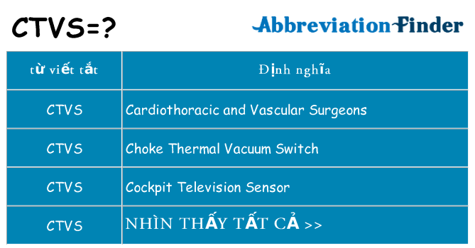 ctvs hiện những gì đứng cho