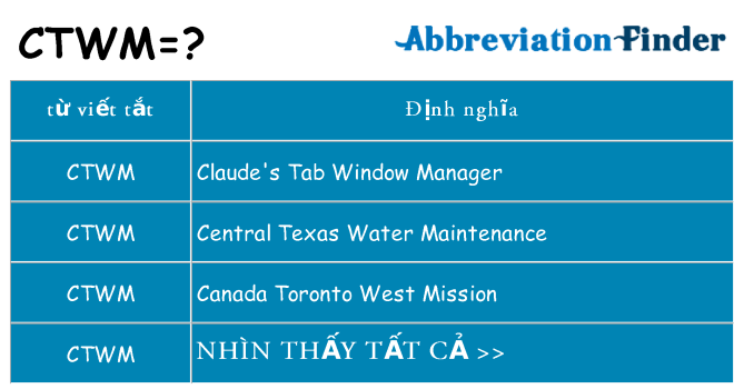 ctwm hiện những gì đứng cho