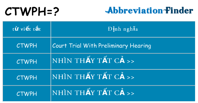 ctwph hiện những gì đứng cho