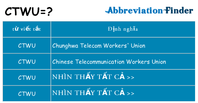 ctwu hiện những gì đứng cho