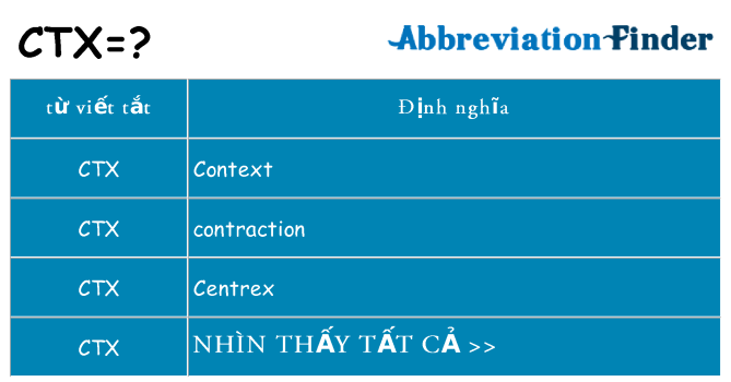 ctx hiện những gì đứng cho