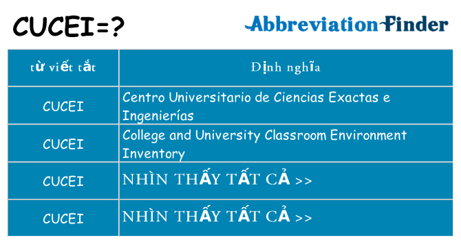 cucei hiện những gì đứng cho