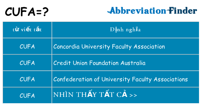 cufa hiện những gì đứng cho
