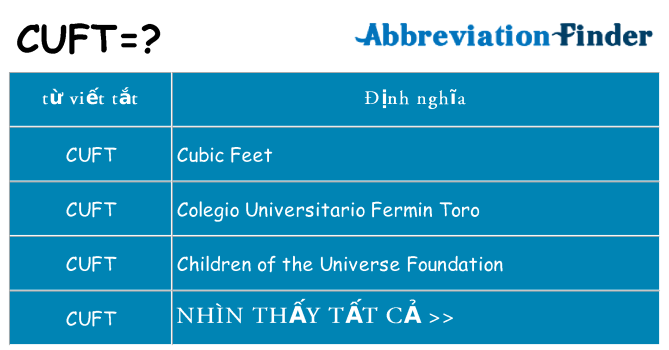 cuft hiện những gì đứng cho