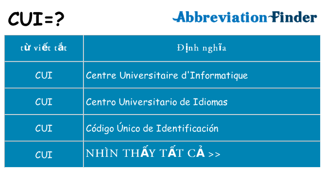 cui hiện những gì đứng cho