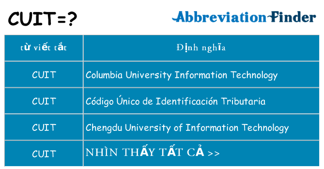 cuit hiện những gì đứng cho