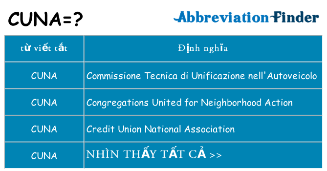 cuna hiện những gì đứng cho