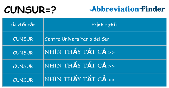cunsur hiện những gì đứng cho