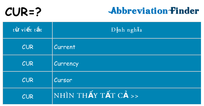 cur hiện những gì đứng cho