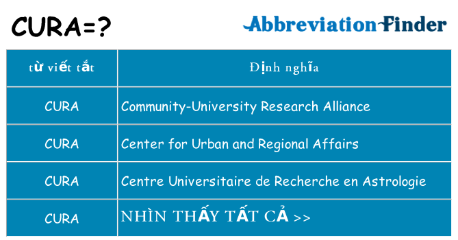 cura hiện những gì đứng cho